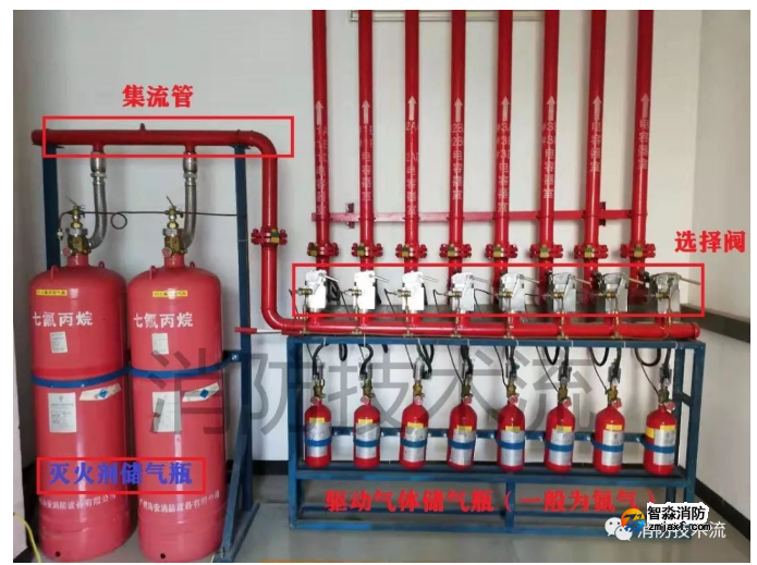 七氟丙烷、二氧化碳?xì)怏w滅火