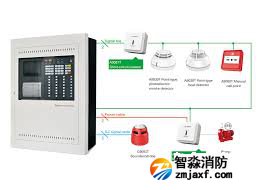 消防備考 不同類型氣體滅火系統(tǒng)的異同點總結！